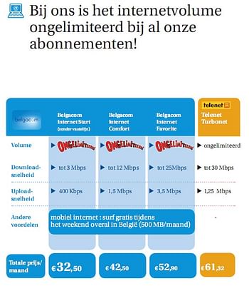 Promoties Internet abonnementen - Belgacom - Geldig van 24/08/2010 tot 09/09/2010 bij Belgacom