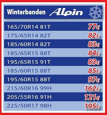 Promoties Winterbanden 165-70 r14 81t - Huismerk - Auto 5  - Geldig van 08/11/2012 tot 05/12/2012 bij Auto 5