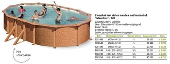 Promoties Zwembad met stalen wanden met houtmotief mauritius - gre - Gre - Geldig van 01/03/2013 tot 26/06/2013 bij Brico