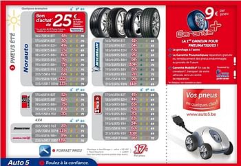 Promoties Forfait pneu montage + équilibrage + valve + taxe recytyre - Huismerk - Auto 5  - Geldig van 13/06/2013 tot 11/07/2013 bij Auto 5