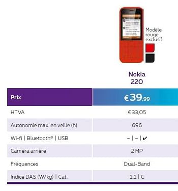 Promotions Nokia 220 - Nokia - Valide de 01/10/2015 à 31/10/2015 chez Proximus