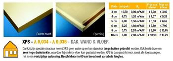 Promoties Xps dak, wand & vloer - Ursa - Geldig van 16/11/2015 tot 16/01/2016 bij BouwPunt