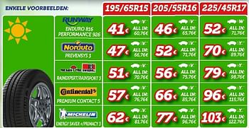 Promoties Enduro 816 performance 926 195-65r15 - Runway - Geldig van 01/03/2016 tot 13/04/2016 bij Auto 5