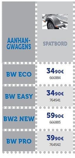 Promoties Spatbord bw eco - Huismerk - Auto 5  - Geldig van 22/03/2016 tot 31/03/2017 bij Auto 5