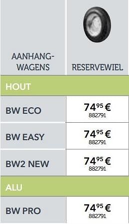 Promoties Reservewiel bw eco accessoires voor aanhangwagens - Huismerk - Auto 5  - Geldig van 01/04/2017 tot 31/03/2018 bij Auto 5