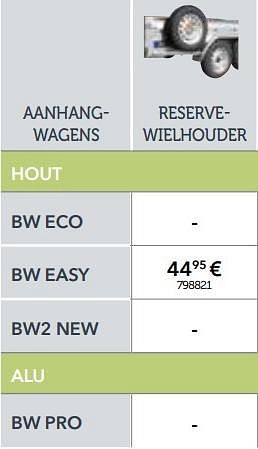 Promoties Reservewielhouder bw easy accessoires voor aanhangwagens - Huismerk - Auto 5  - Geldig van 01/04/2017 tot 31/03/2018 bij Auto 5