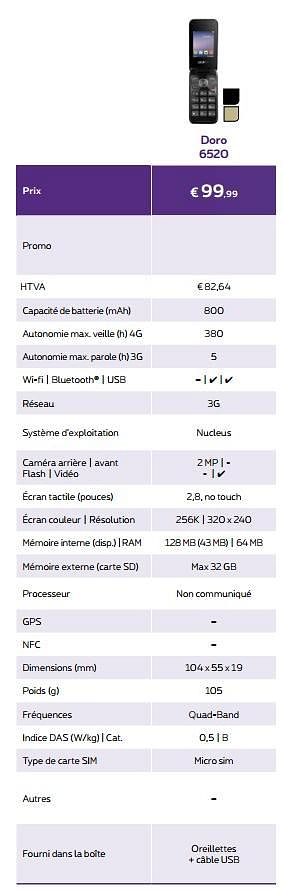 Promotions Doro 6520 - Doro - Valide de 14/08/2017 à 01/10/2017 chez Proximus