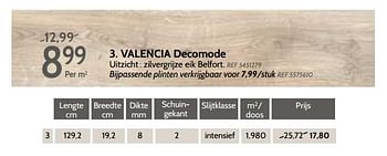 Promotions Valencia decomode - DecoMode - Valide de 06/02/2018 à 19/02/2018 chez BricoPlanit