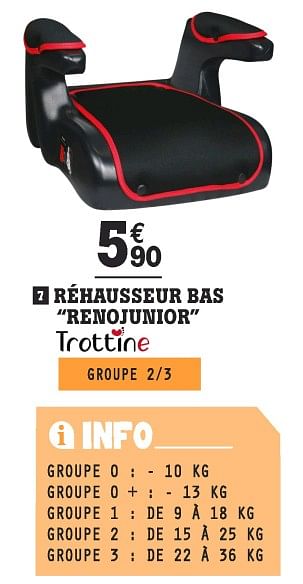 Promotion E Leclerc Rehausseur Bas Renojunior Trottine Trottine Bebe Grossesse Valide Jusqua 4 Promobutler