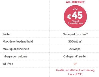 Promoties All-internet - Huismerk - Telenet - Geldig van 05/01/2020 tot 13/02/2020 bij Telenet