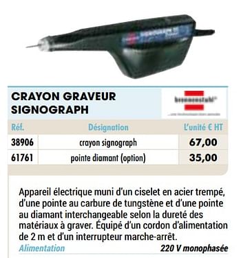 Promotions Crayon graveur signograph - Brennenstuhl - Valide de 01/01/2021 à 31/12/2021 chez Master Pro