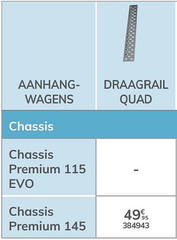 Promoties Draagrail quad chassis premium 145 - Norauto - Geldig van 04/03/2021 tot 31/12/2021 bij Auto 5