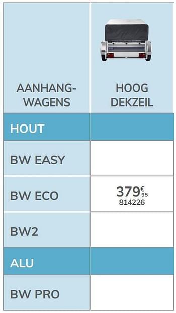 Promoties Hoog dekzeil bw eco - BW Trailers - Geldig van 04/03/2021 tot 31/12/2021 bij Auto 5