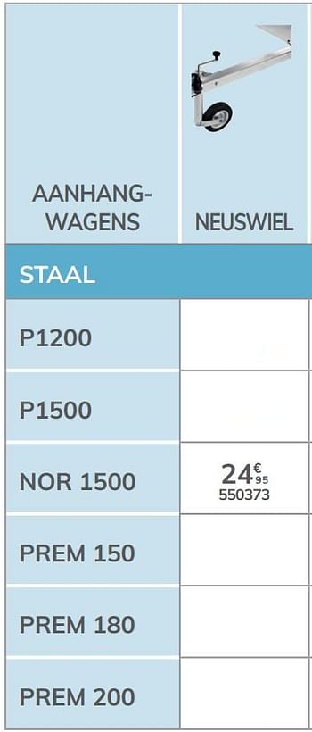 Promoties Neuswiel nor 1500 - Norauto - Geldig van 04/03/2021 tot 31/12/2021 bij Auto 5