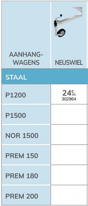 Promoties Neuswiel p1200 - 1ste prijs - Geldig van 04/03/2021 tot 31/12/2021 bij Auto 5