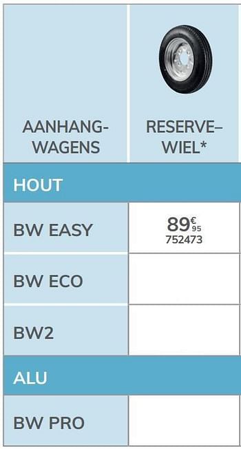 Promoties Reservewiel bw easy - BW Trailers - Geldig van 04/03/2021 tot 31/12/2021 bij Auto 5