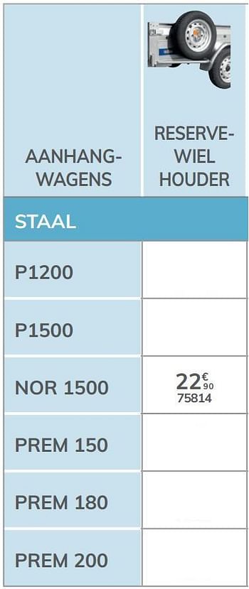 Promotions Reservewiel houder nor 1500 - Norauto - Valide de 04/03/2021 à 31/12/2021 chez Auto 5