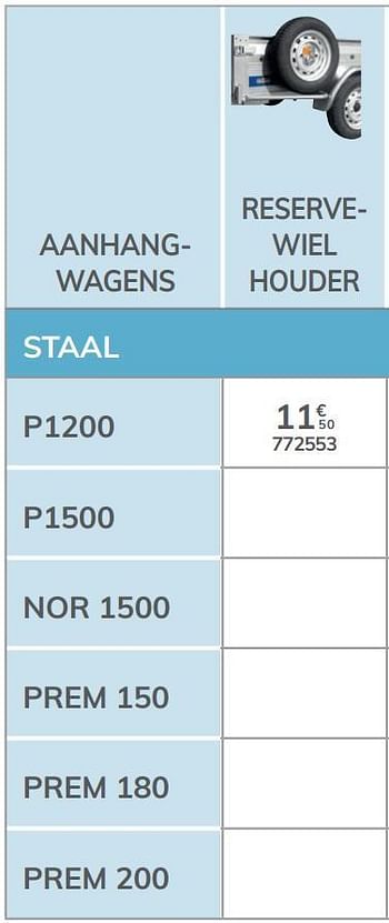 Promoties Reservewiel houder p1200 - 1ste prijs - Geldig van 04/03/2021 tot 31/12/2021 bij Auto 5