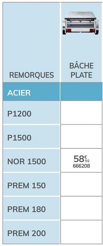 Promotions Bâche plate nor 1500 - Norauto - Valide de 04/03/2021 à 31/12/2021 chez Auto 5
