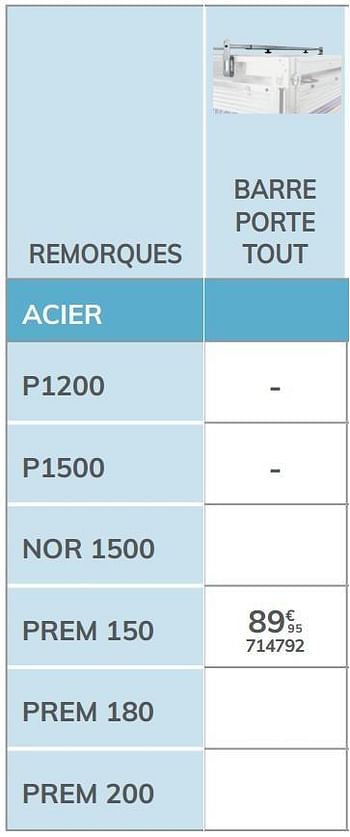 Promoties Barre porte tout prem 150 - Norauto - Geldig van 04/03/2021 tot 31/12/2021 bij Auto 5