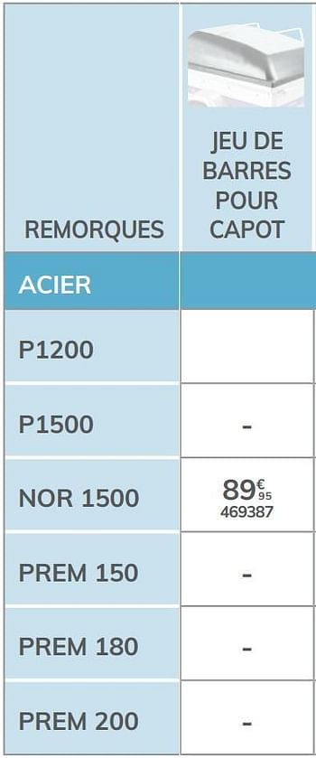 Promotions Jeu de barres pour capot nor 1500 - Norauto - Valide de 04/03/2021 à 31/12/2021 chez Auto 5