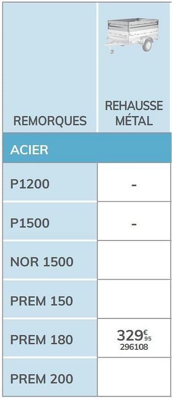 Promotions Rehausse métal prem 180 - Norauto - Valide de 04/03/2021 à 31/12/2021 chez Auto 5