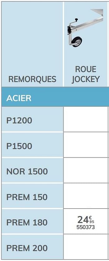 Promotions Roue jockey prem 180 - Norauto - Valide de 04/03/2021 à 31/12/2021 chez Auto 5