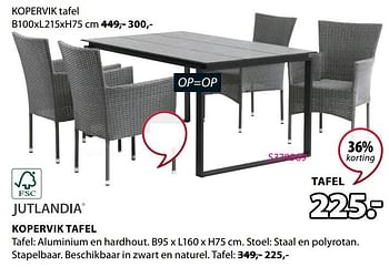 Promotions Kopervik tafel - Jutlandia - Valide de 19/07/2021 à 31/07/2021 chez Jysk