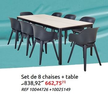 Promotions Set de 8 chaises + table - Produit maison - Brico - Valide de 23/02/2022 à 14/03/2022 chez Brico