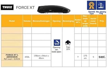 Promoties Force xt l aeroskin - Thule - Geldig van 25/05/2023 tot 31/03/2024 bij Auto 5