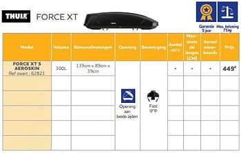 Promoties Force xt s aeroskin - Thule - Geldig van 25/05/2023 tot 31/03/2024 bij Auto 5