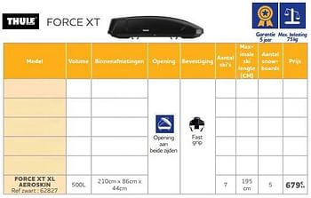Promotions Force xt xl aeroskin - Thule - Valide de 25/05/2023 à 31/03/2024 chez Auto 5