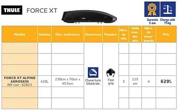 Promotions Force xt alpine aeroskin - Thule - Valide de 25/05/2023 à 31/03/2024 chez Auto 5
