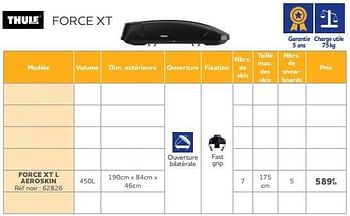 Promotions Force xt l aeroskin - Thule - Valide de 25/05/2023 à 31/03/2024 chez Auto 5