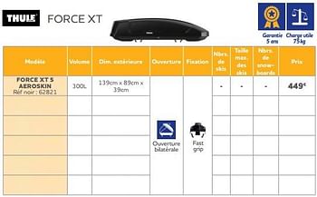 Promoties Force xt s aeroskin - Thule - Geldig van 25/05/2023 tot 31/03/2024 bij Auto 5