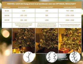 Promoties Cluster led - Huismerk - Horta - Geldig van 15/11/2023 tot 25/12/2023 bij Horta