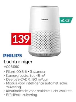 Philips luchtreiniger ac081910