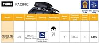 Promoties Dakkoffers pacific 780 - Thule - Geldig van 05/06/2024 tot 20/08/2024 bij Auto 5