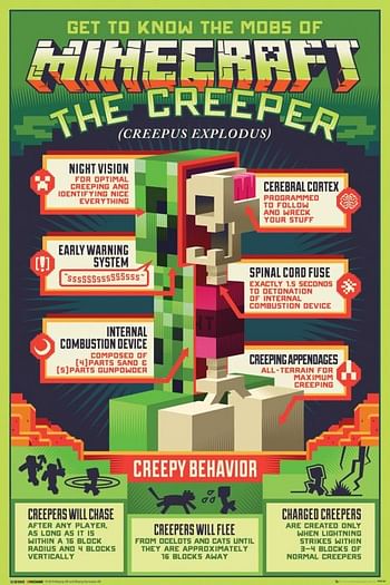 Aanbiedingen Minecraft: Creepy Behaviour - Maxi Poster (C-697) - Geldig van 21/05/2021 tot 07/07/2021 bij Expo XL
