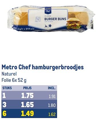 Aanbiedingen Metro chef hamburgerbroodjes - Huismerk - Makro - Geldig van 30/08/2023 tot 12/09/2023 bij Makro