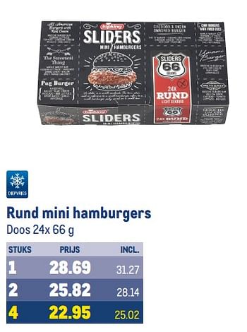 Aanbiedingen Rund mini hamburgers - Topking - Geldig van 30/08/2023 tot 12/09/2023 bij Makro